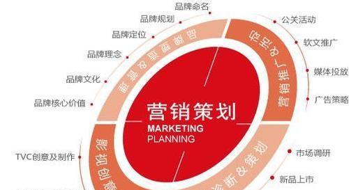 洞悉市場，滿足需求，實(shí)現(xiàn)增長 市場營銷策劃的制勝之道